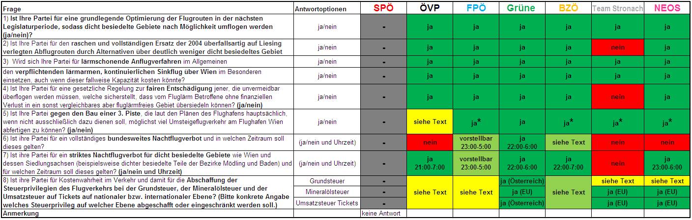 http://www.fluglaerm.at/liesing/Bilder/EntscheidungshilfeNationalratswahl2013.PNG